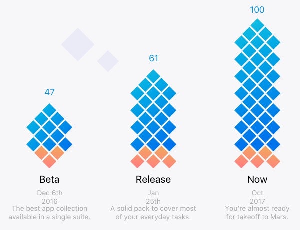 App collection growth