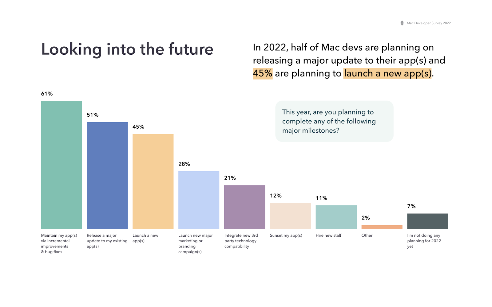 2022 app trends