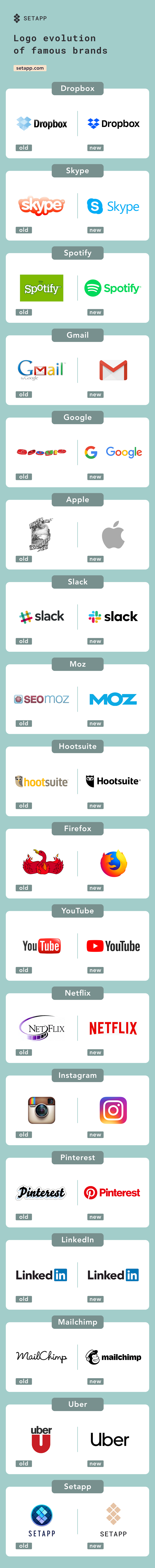 Logo evolution infographic