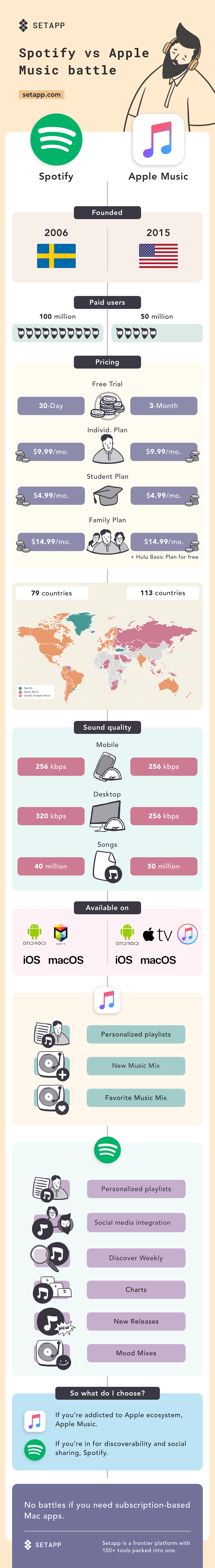 Spotify vs Apple Music infographic