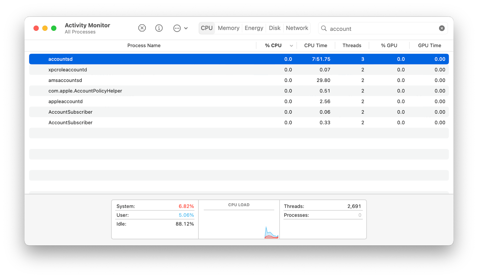 accountsd process activity monitor mac