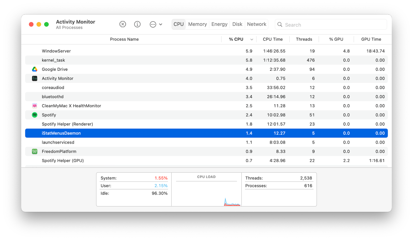 activity cpu monitor mac