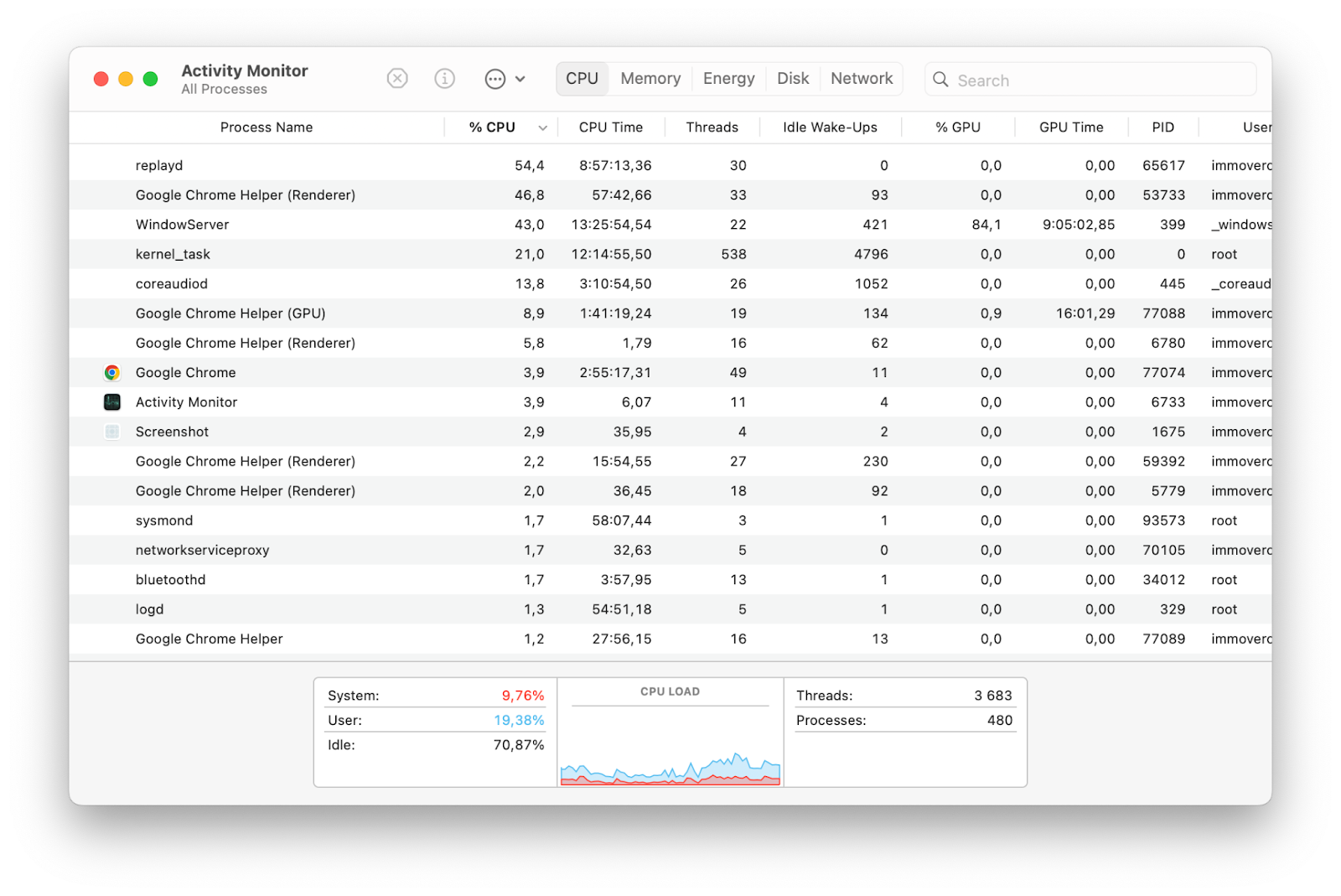 activity cpu usage monitor