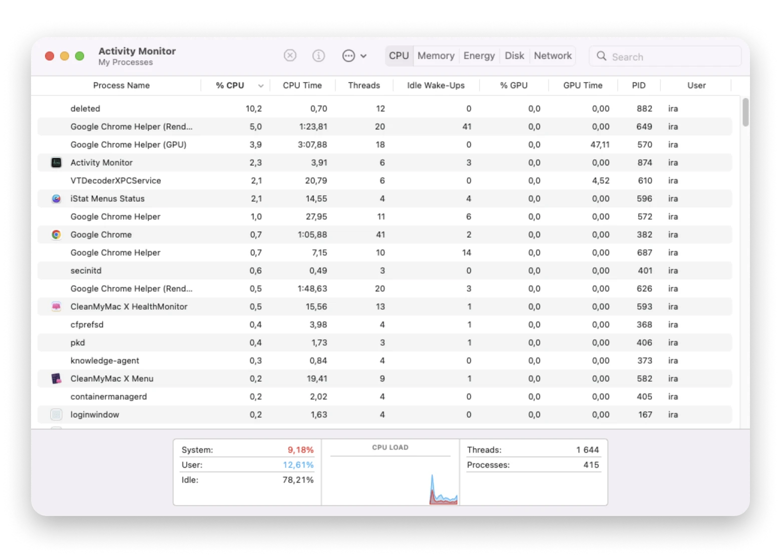 Activity Monitor My Processes