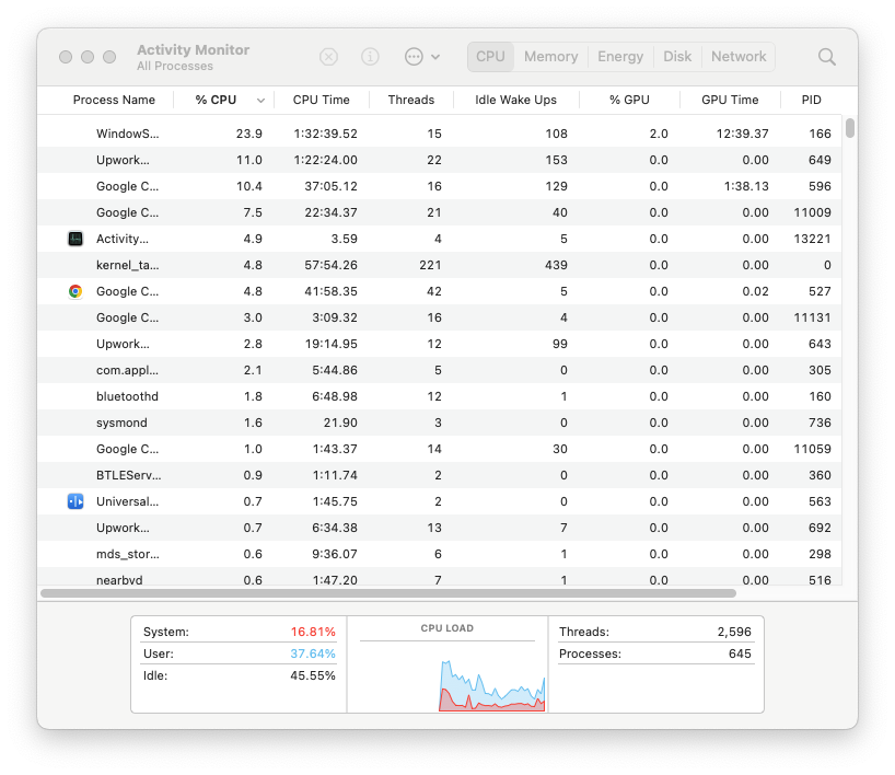 activity monitor cpu usage macbook