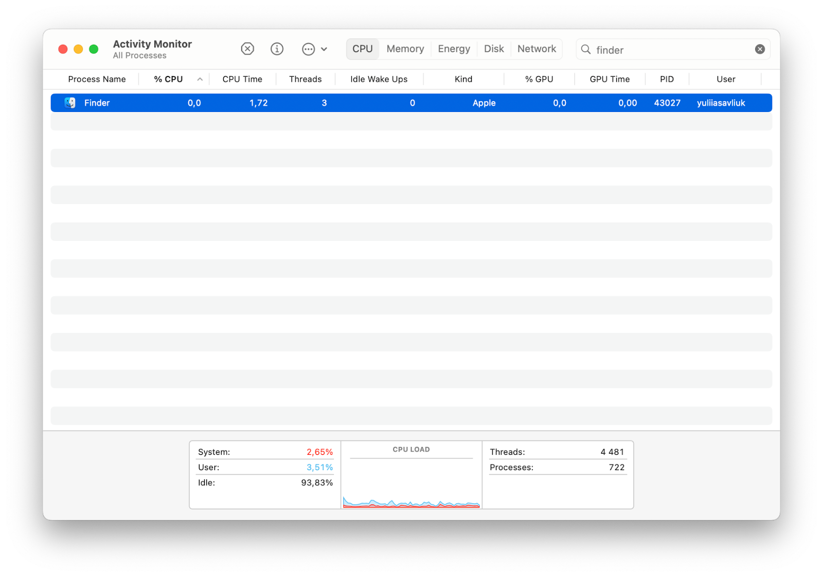 activity monitor force quit finder mac