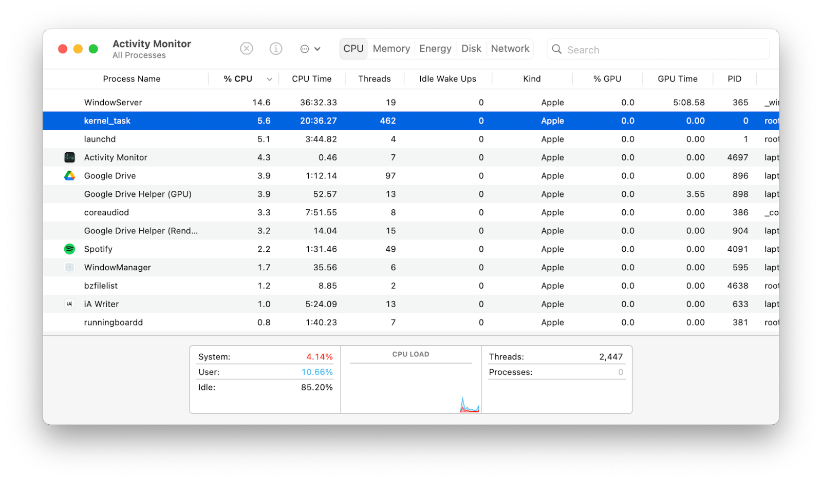 Kernel task mac os