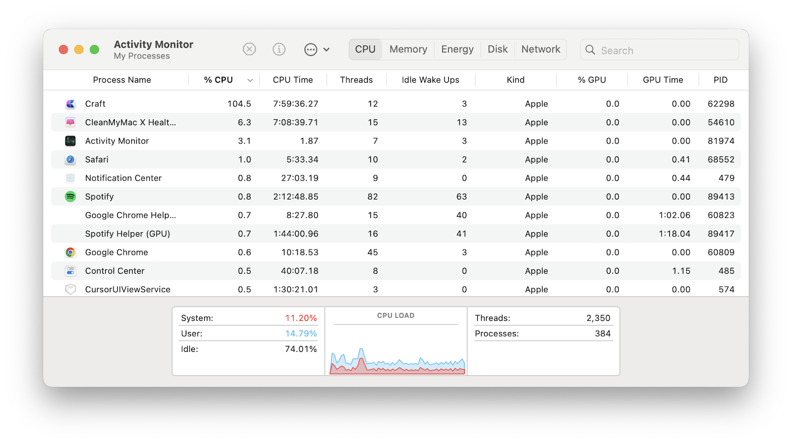 activity monitor interface