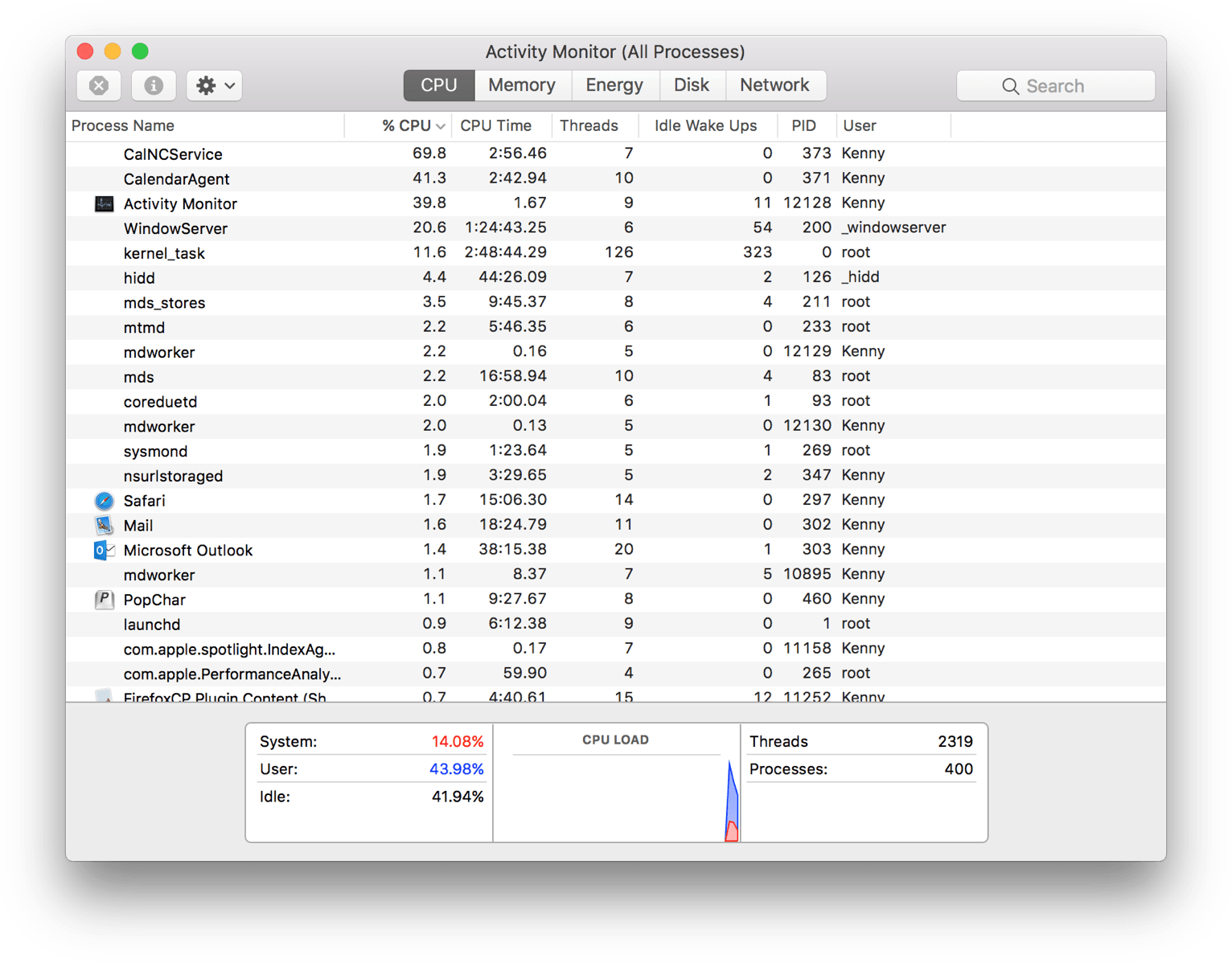 mac monitor processes