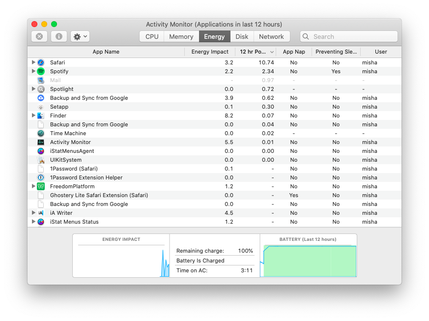 Activity Monitor Mac apps