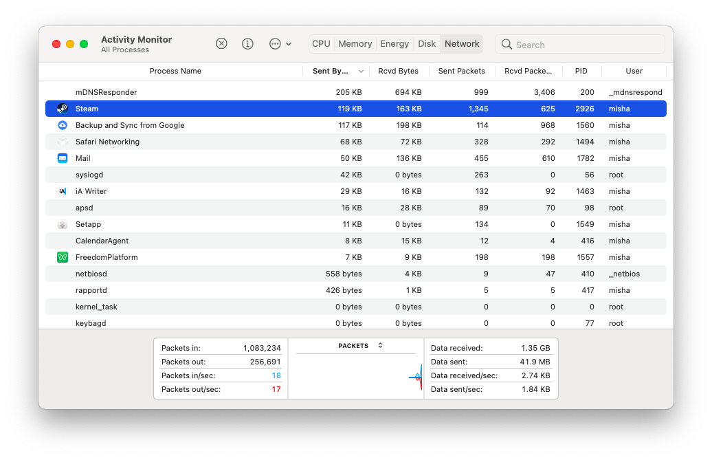 Activity monitor > Network > quit Steam