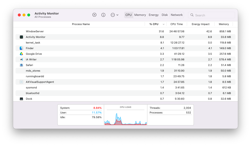 Activity Monitor