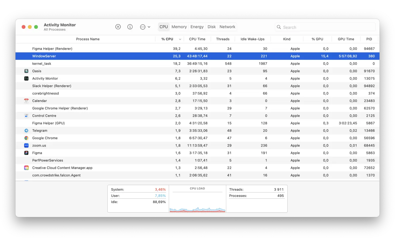 WindowServer in Activity Monitor