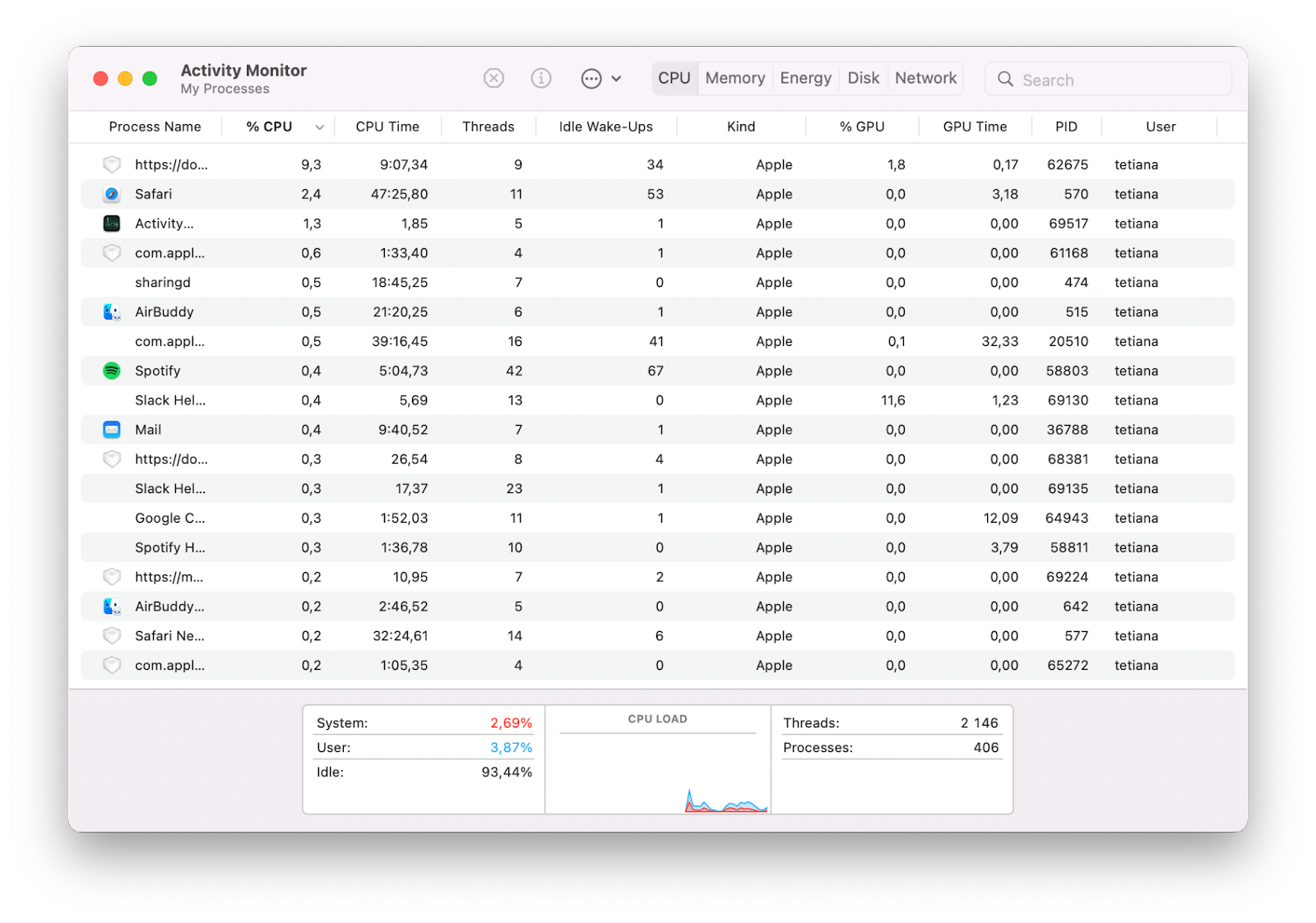 activity monitor