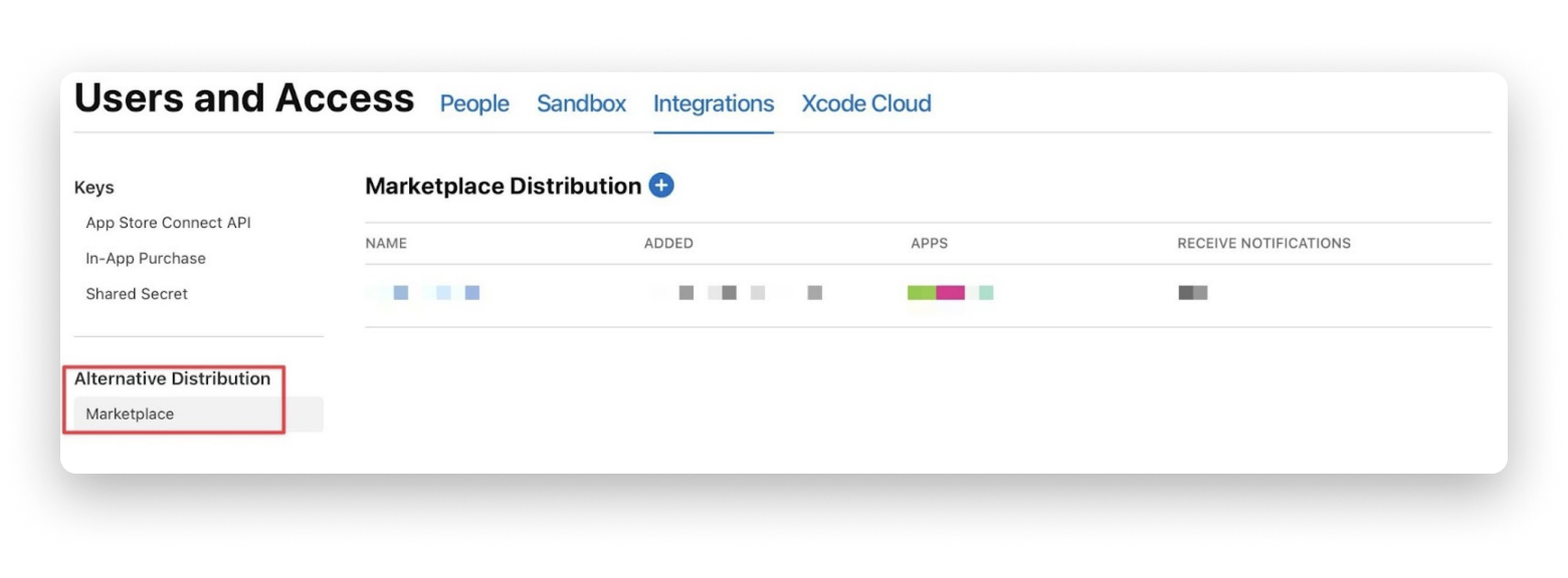 Marketplace Distribution