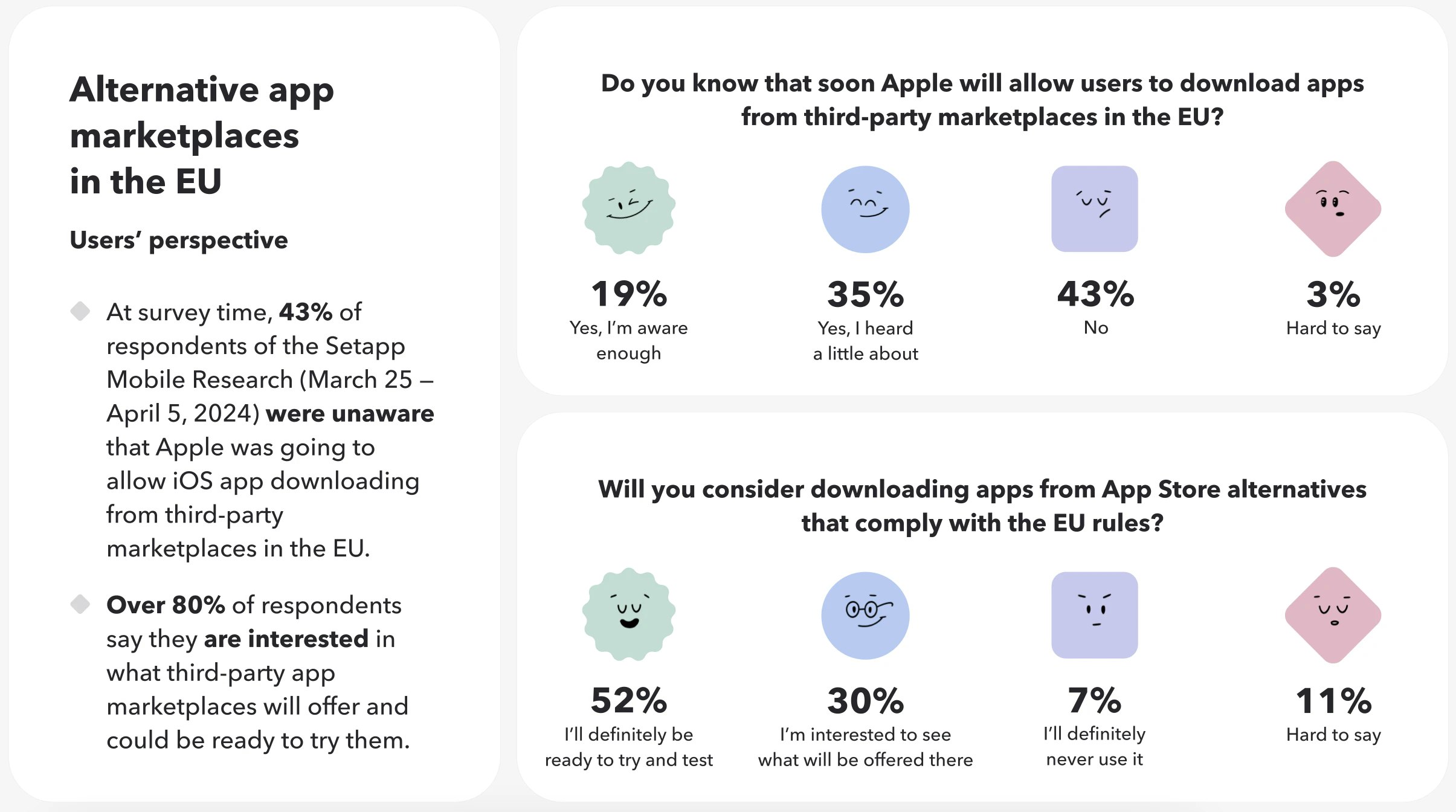 Users' commitment to try alternative app marketplaces in the EU