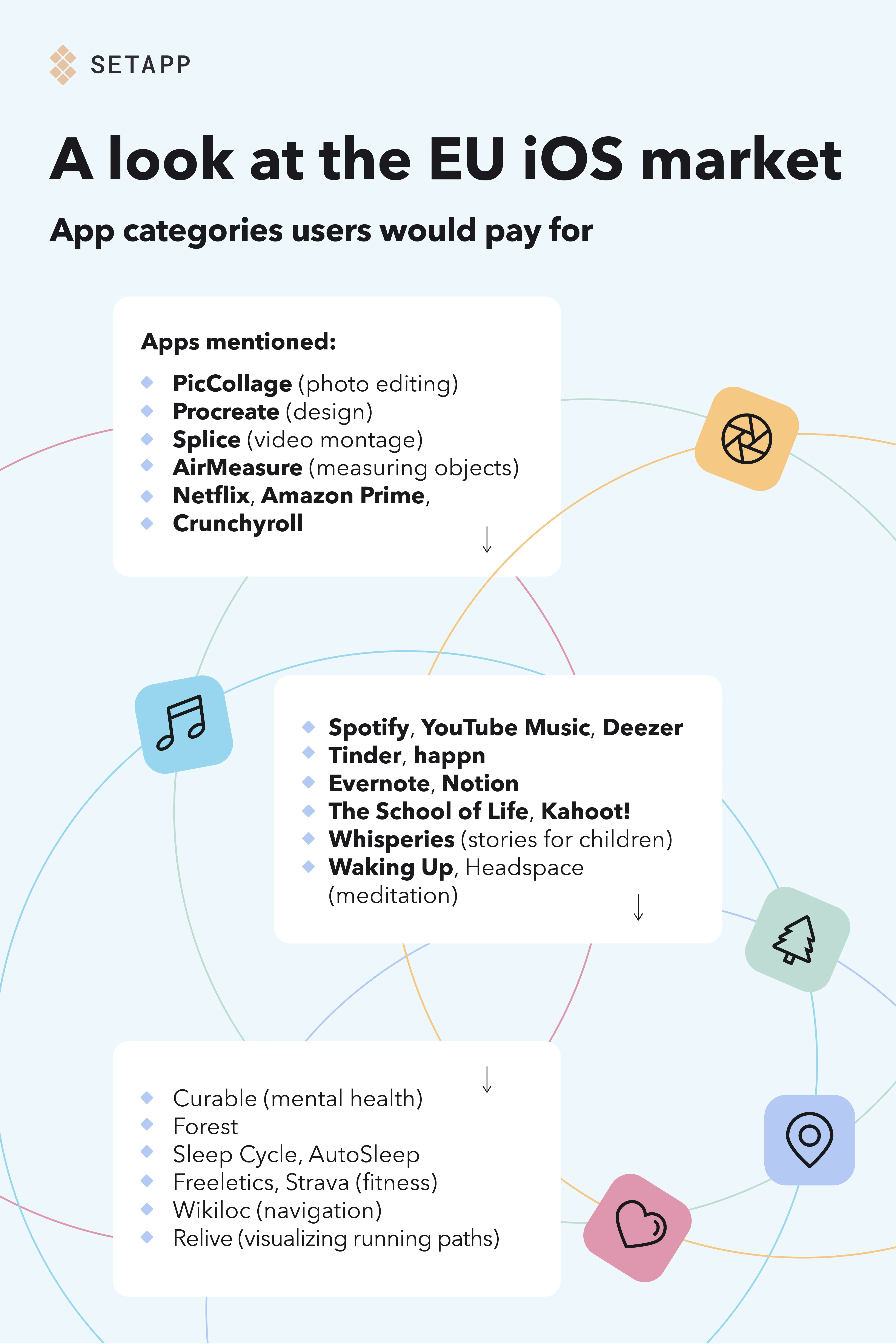 App categories users would pay for