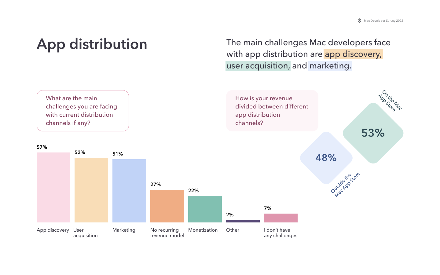 app distribution challenges