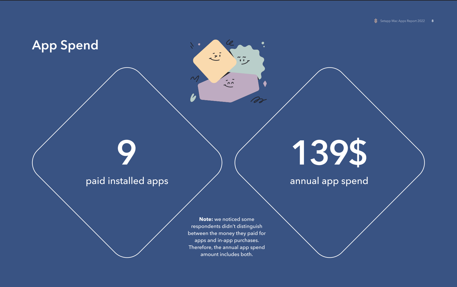 App Spend