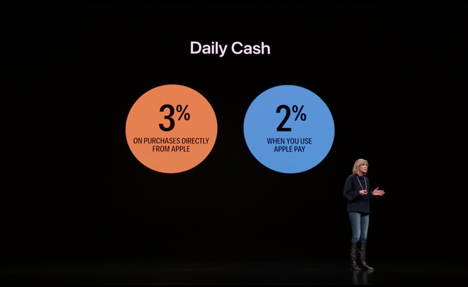 Apple Card cash back
