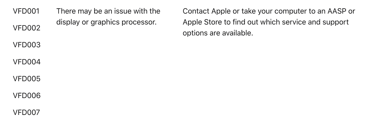 apple diagnostics reference codes