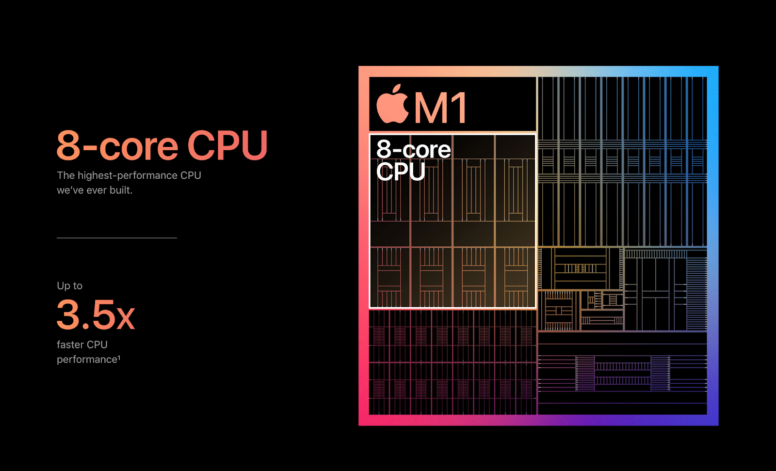 Apple M1 chip