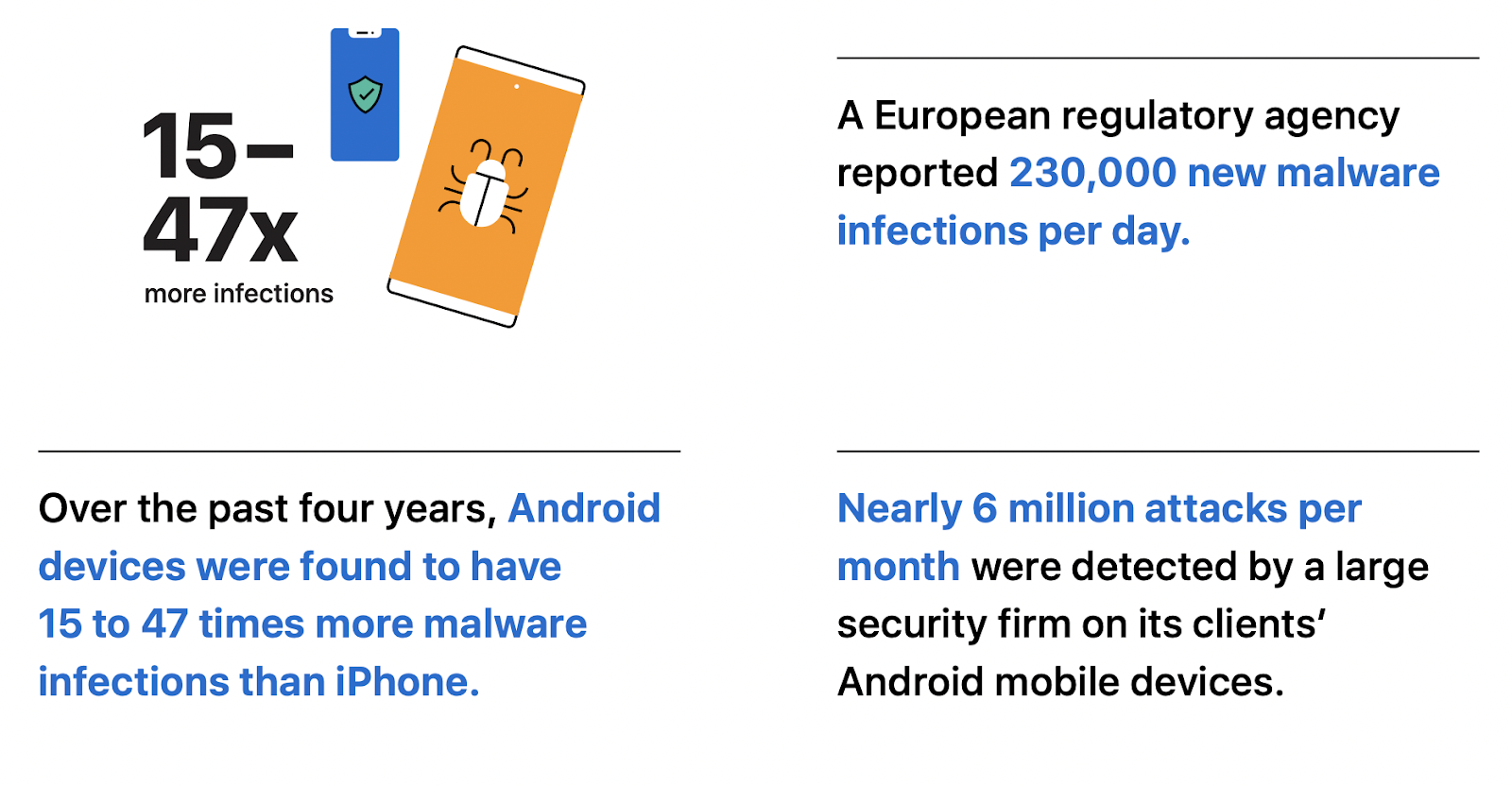 Apple malware figures against app sideloading