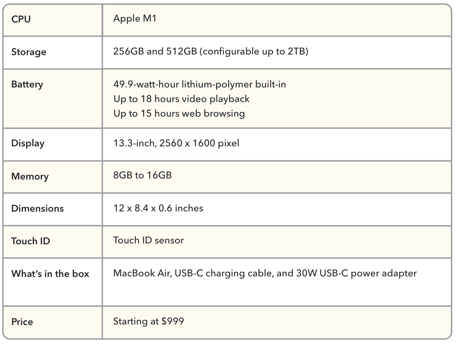 Apple Silicon M1 specs MacBook Air