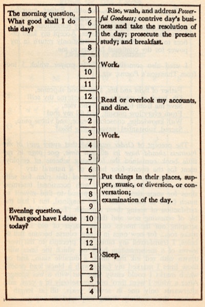Benjamin Franklin daily schedule