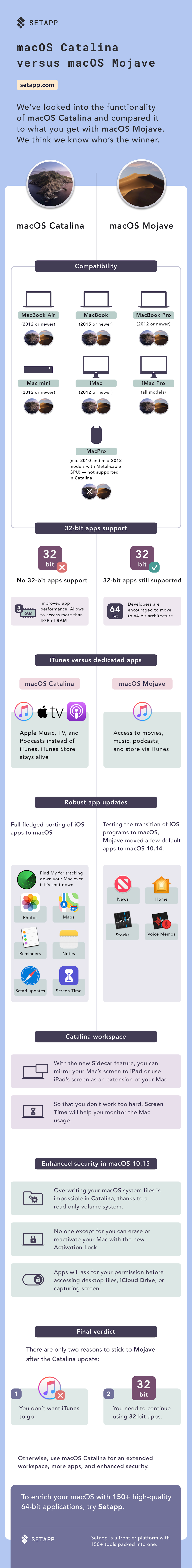 Comparing Macos Catalina To Macos Mojave Infographic