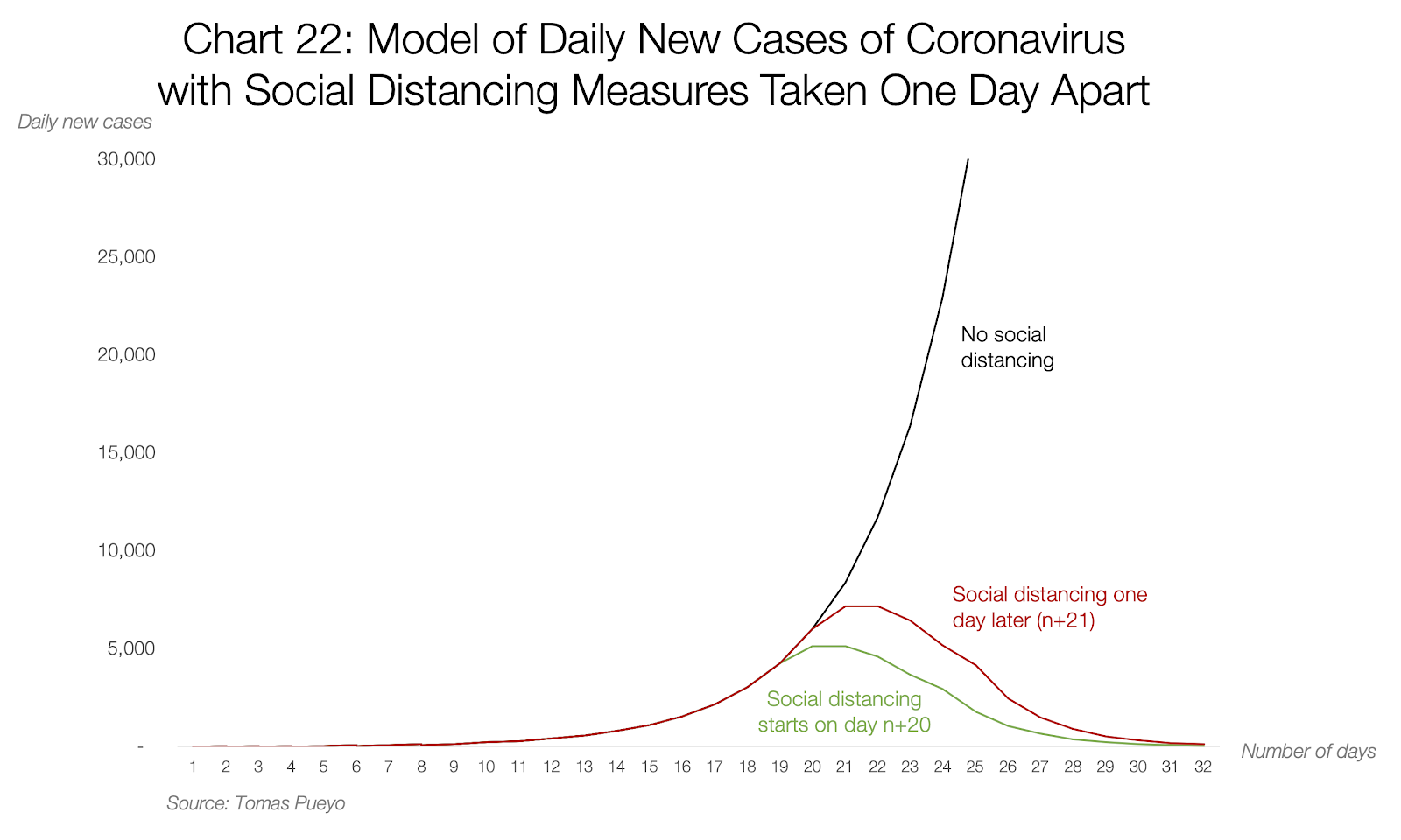 Statistiques quotidiennes de progression du coronavirus