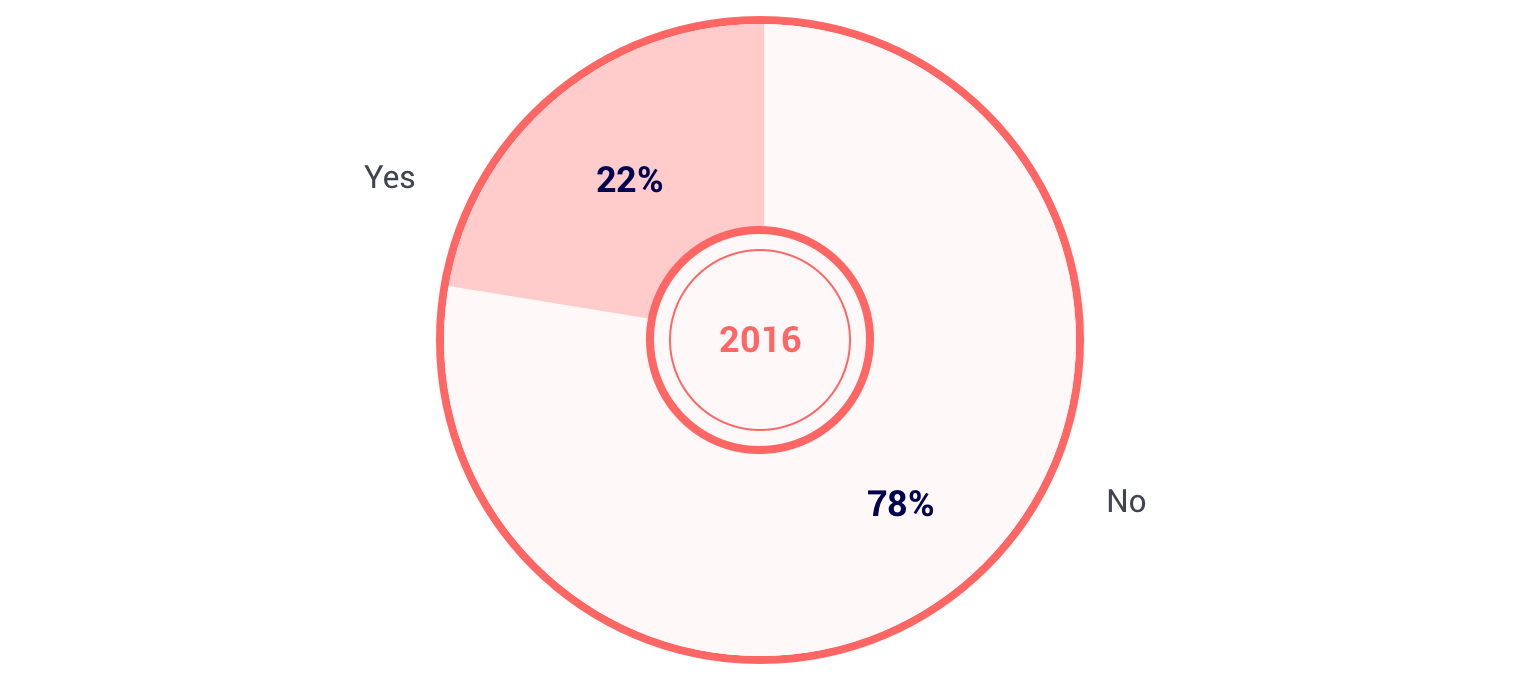 MAS apps distributing 2016