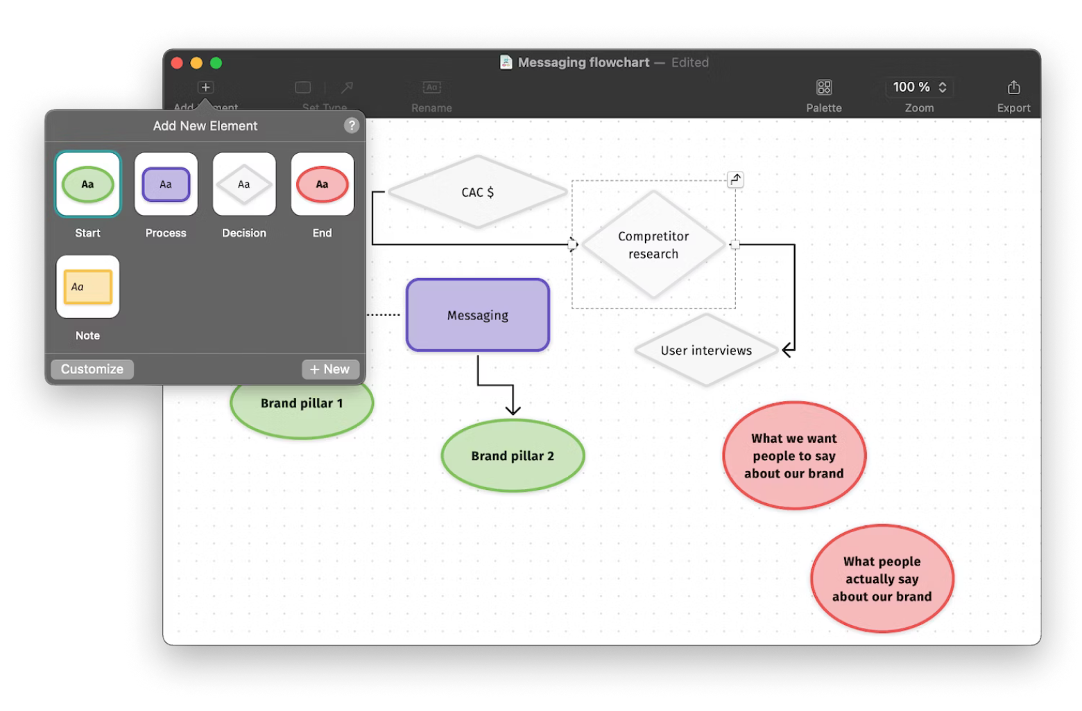 Diagrams