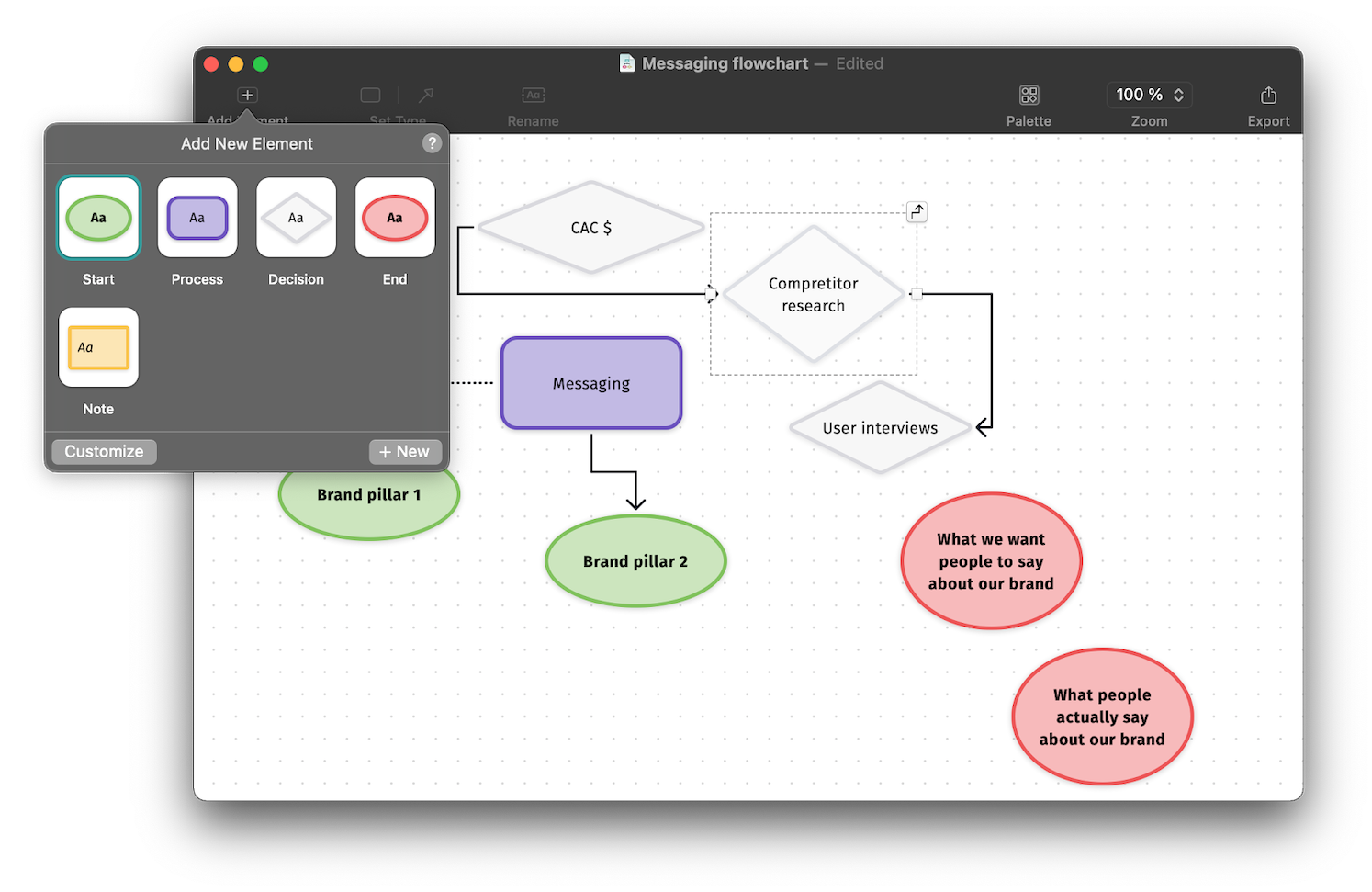 Diagrams: A Native Diagram Editor for Mac