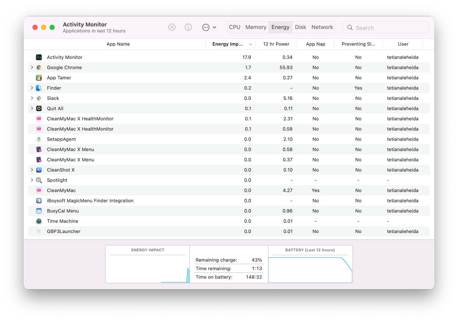 mac task manager apsd