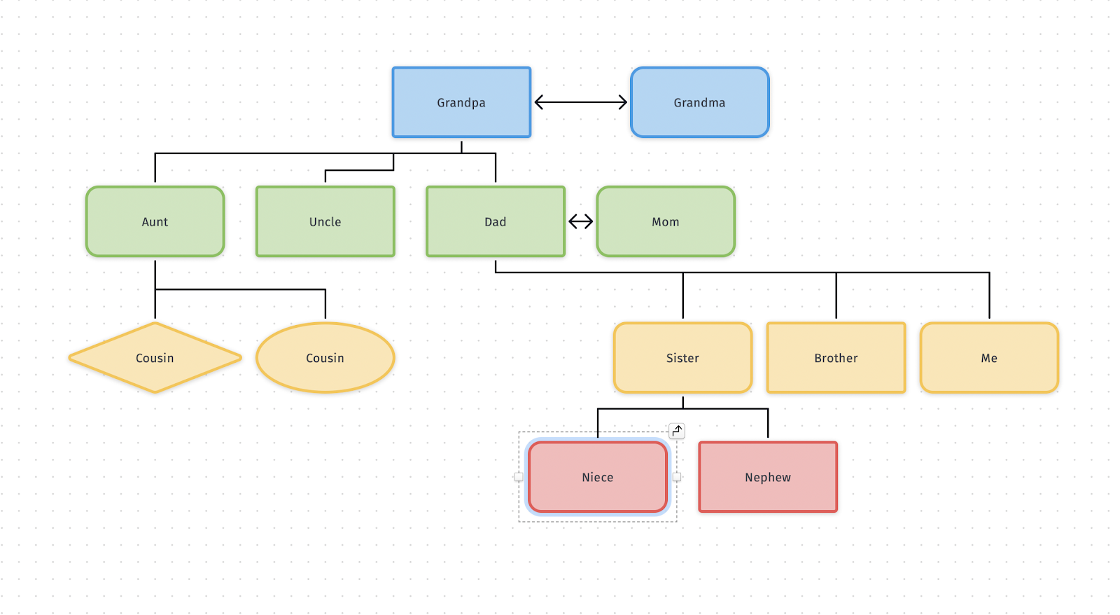 How to Make Family Tree Chart Easily  Simple Steps by Steps Guide 