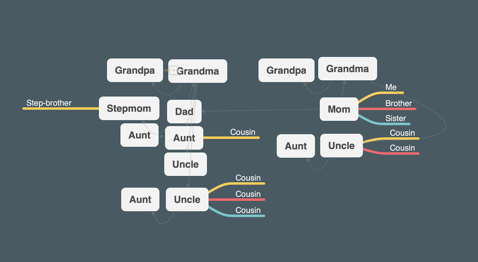 family tree template with siblings aunts uncles cousins