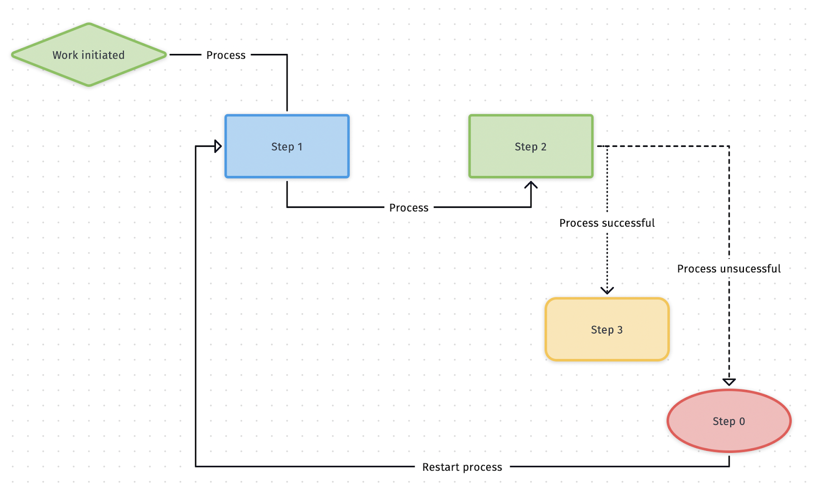 All Uml Diagrams With Examples