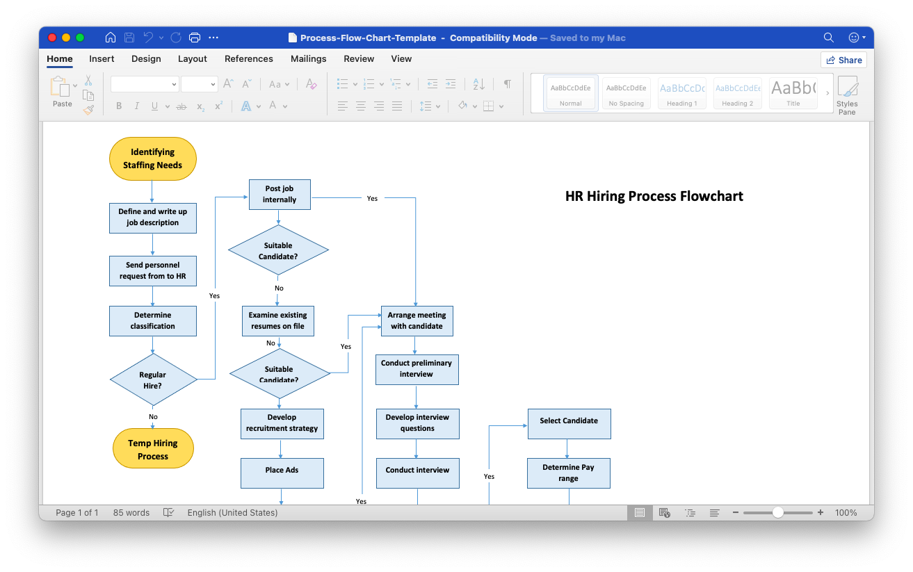 Word flowchart templates