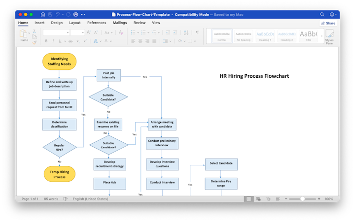 How to make a flowchart free and easy – Setapp