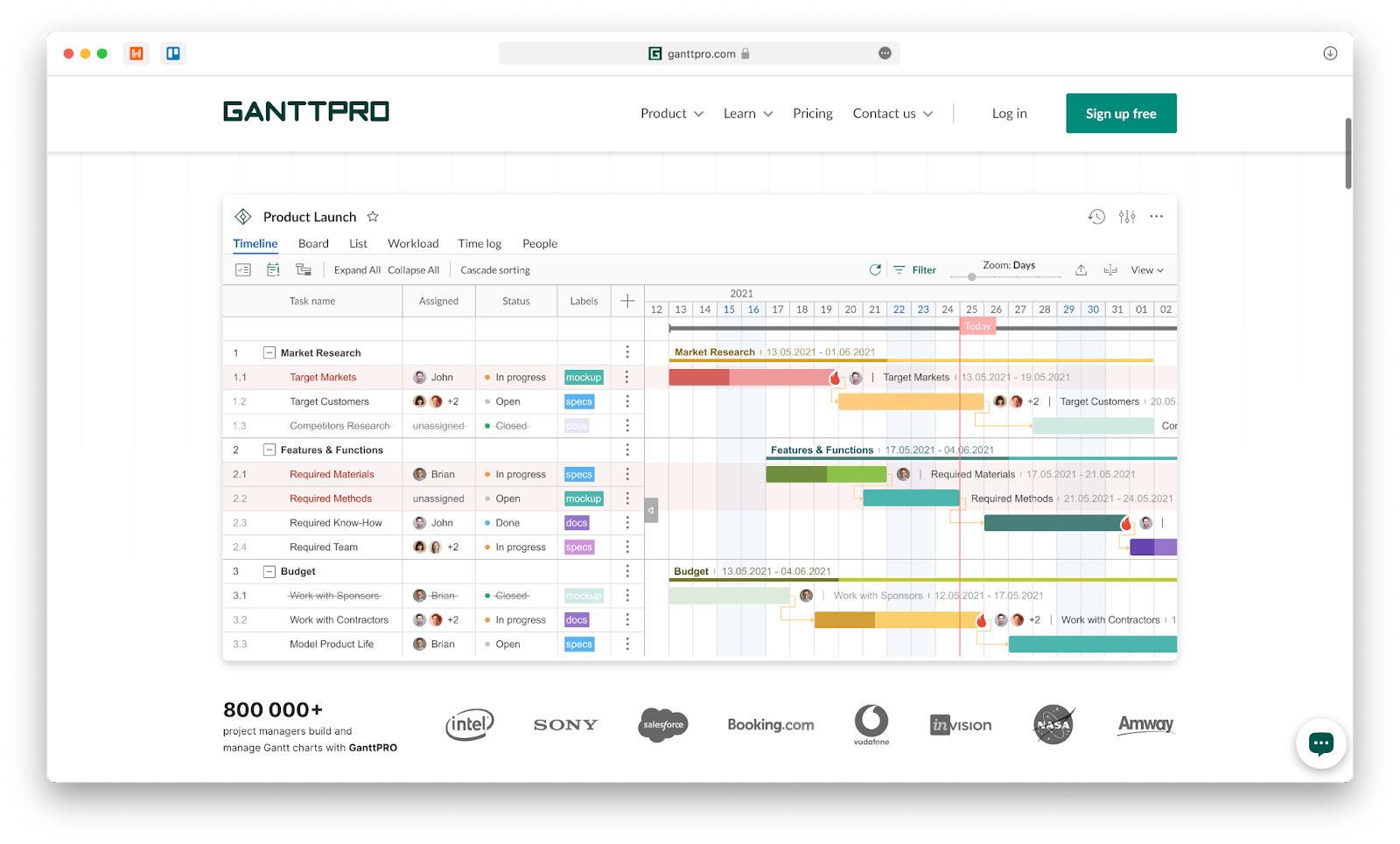 ganttpro gantt chart project management