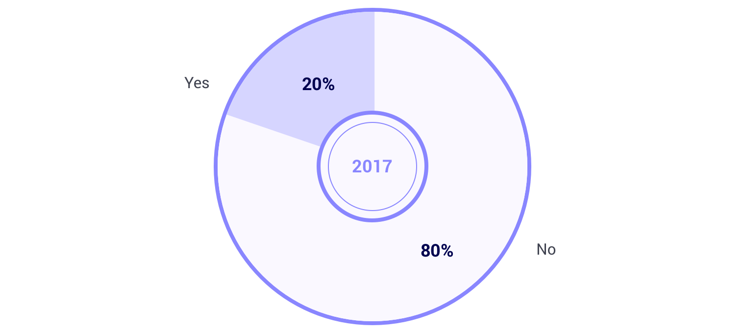 switch to subscription model