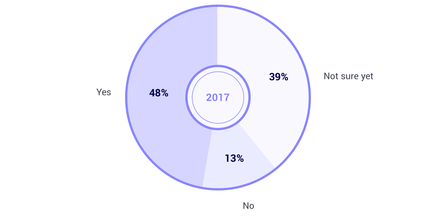 a positive impact of subscription