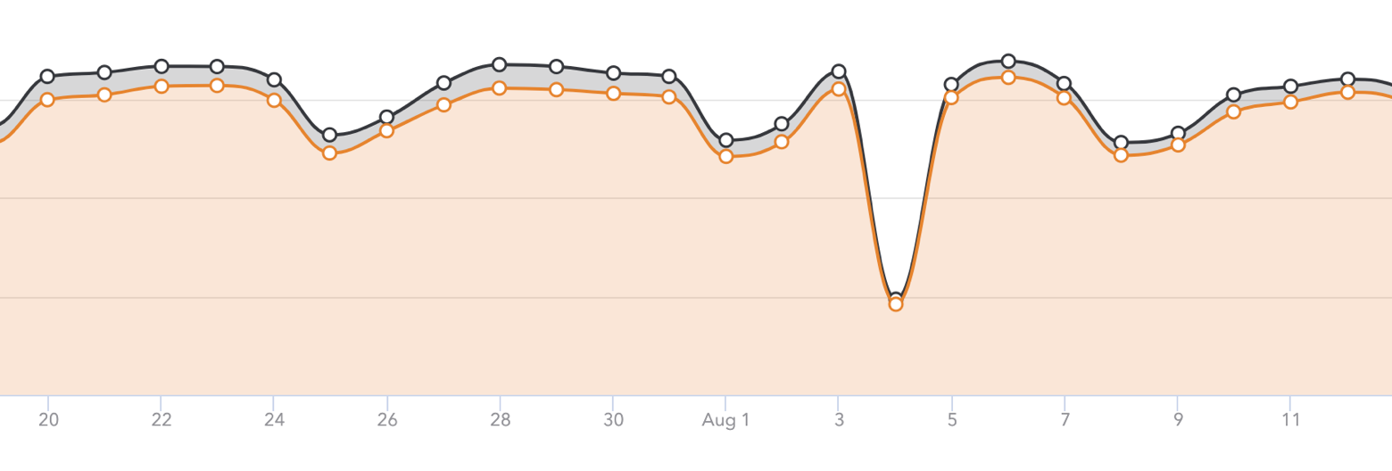 graphic apps usage drop