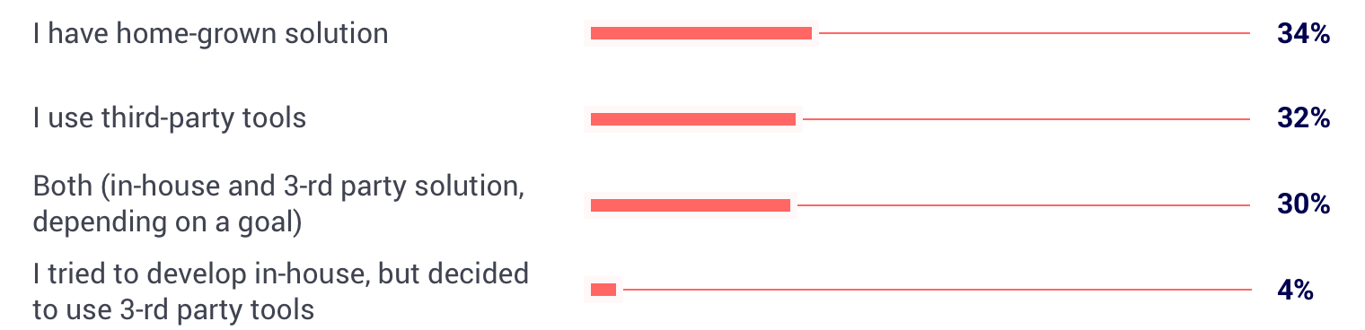 app management and distribution outside MAS 2017