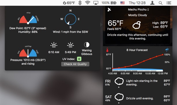 Forecast Bar Forecast Bar