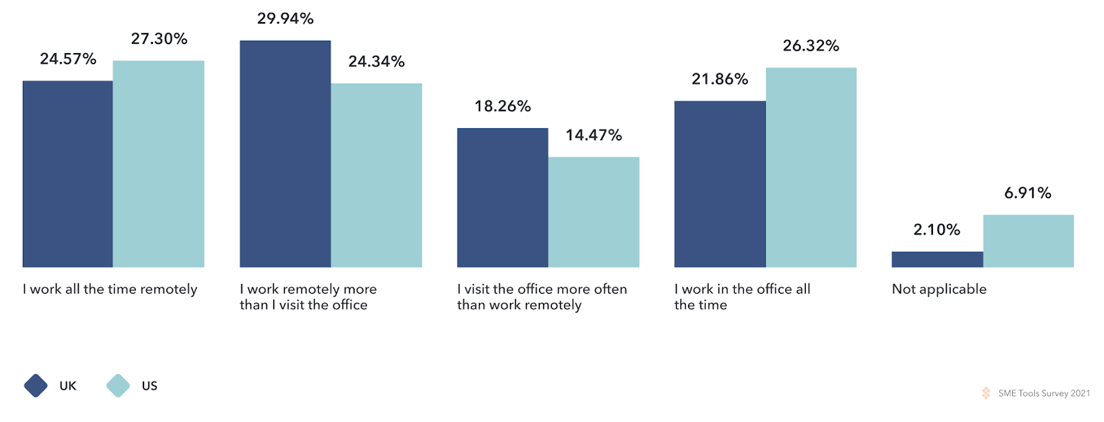 hybrid work stats