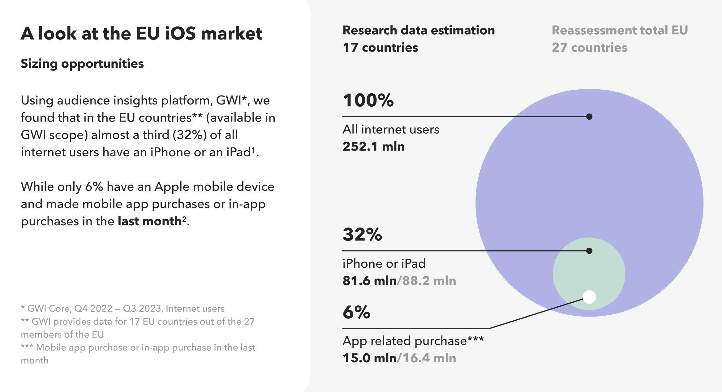 EU iOS market