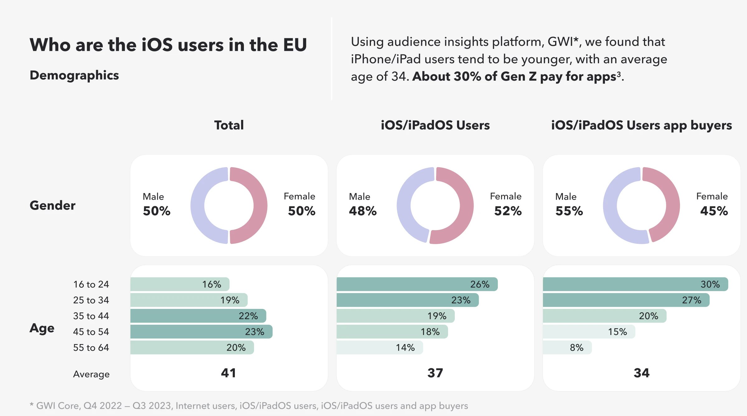 iOS users in the EU