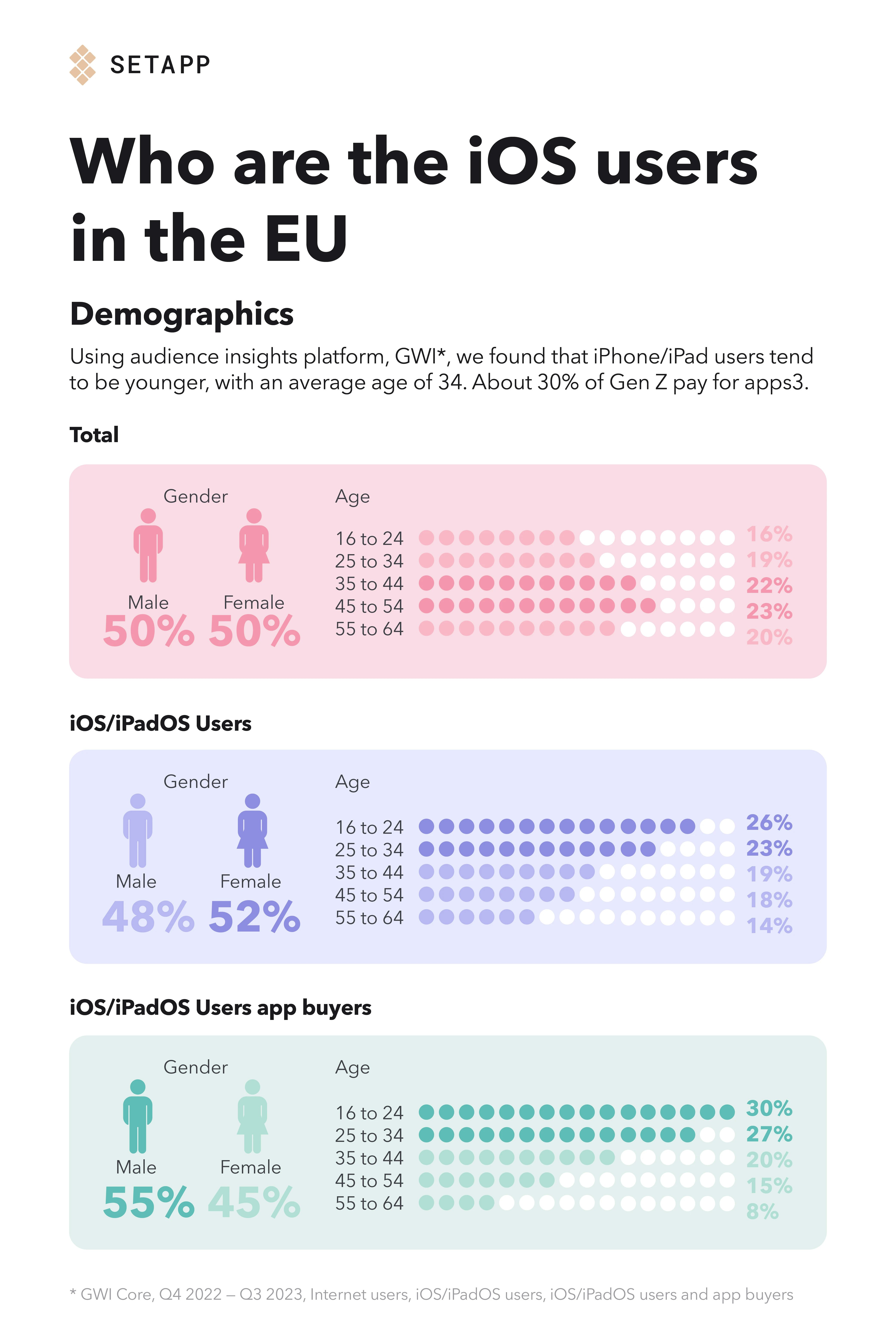 Who are the users in the EU